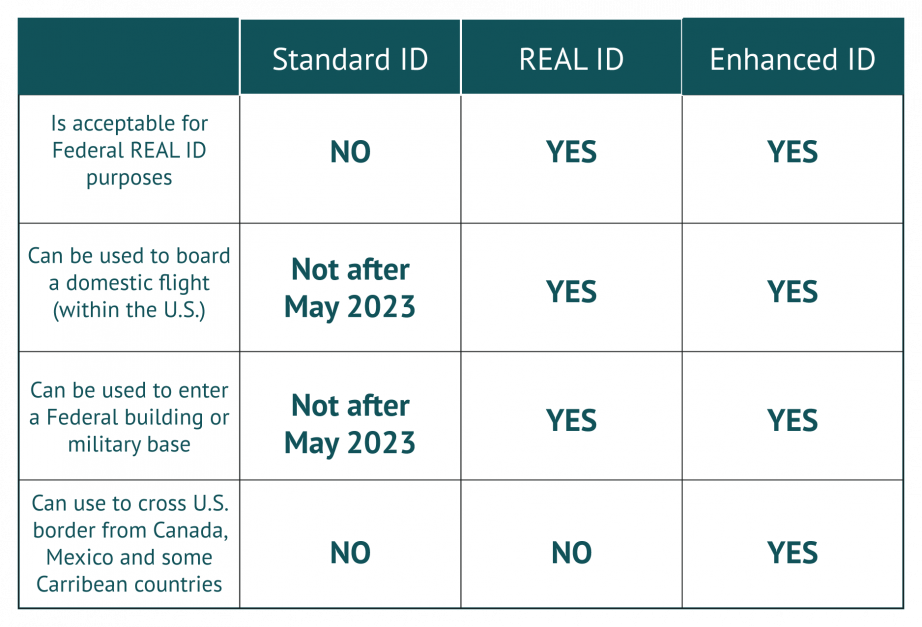 ny state real id requirements