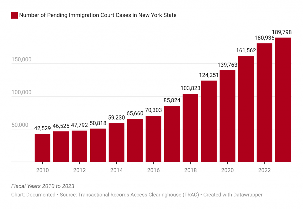 Everyone Sees the Number of Immigration Judges but Not the Number of