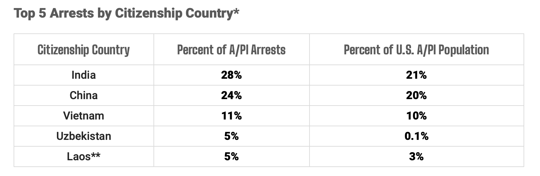 Stop AAPI Hate report on ICE arrests of Asian immigrants in New York