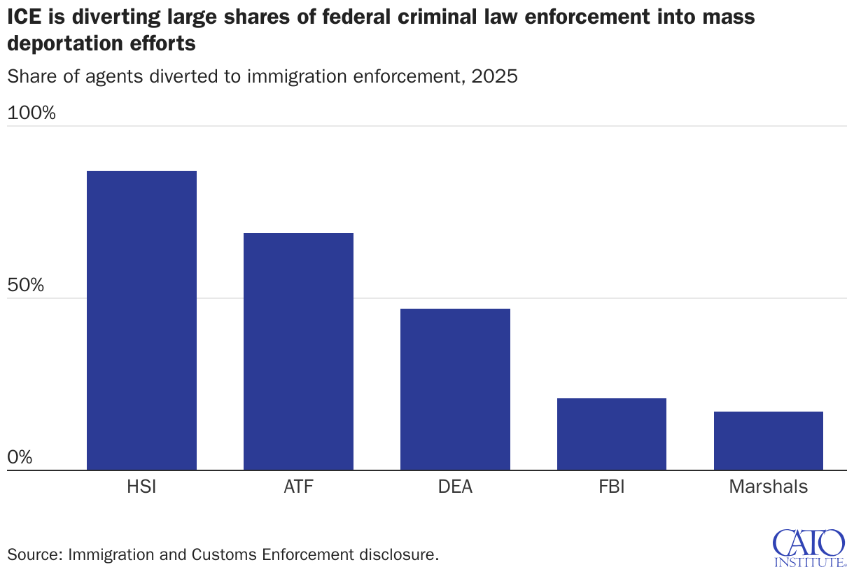 Transunion Range Courts Blocked ICE From Accessing Immigrants’ Tax Records. Then Came a ...